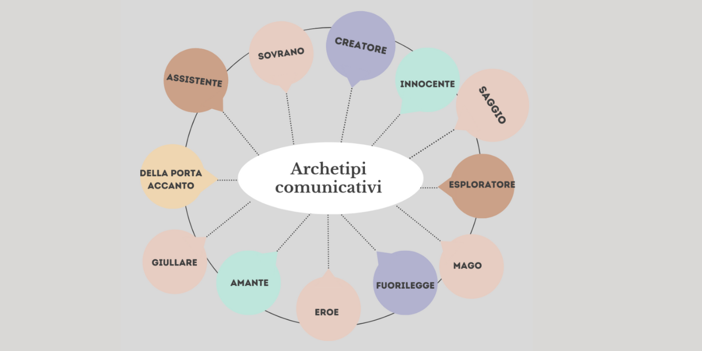 messaggi dagli archetipi